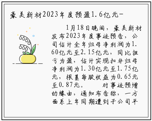 豪美新材2023年度预盈1.6亿元-2.15亿元，同比扭亏